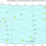 Portugal Eclipse Solar Março 2015