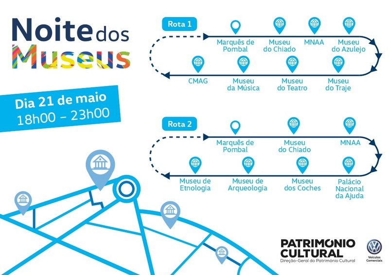 Rota-Museus-em-Movimento-Noite-Museus-2016