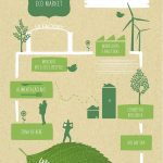 organii-eco-market-lx-factory