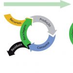 Economia-Circular-Economy-Portugal