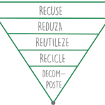 5-regras-desperdício-zero