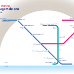 Diagrama-da-Rede-Metro-ano-novo